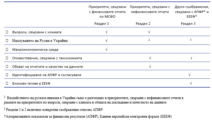 Table ESMA 1